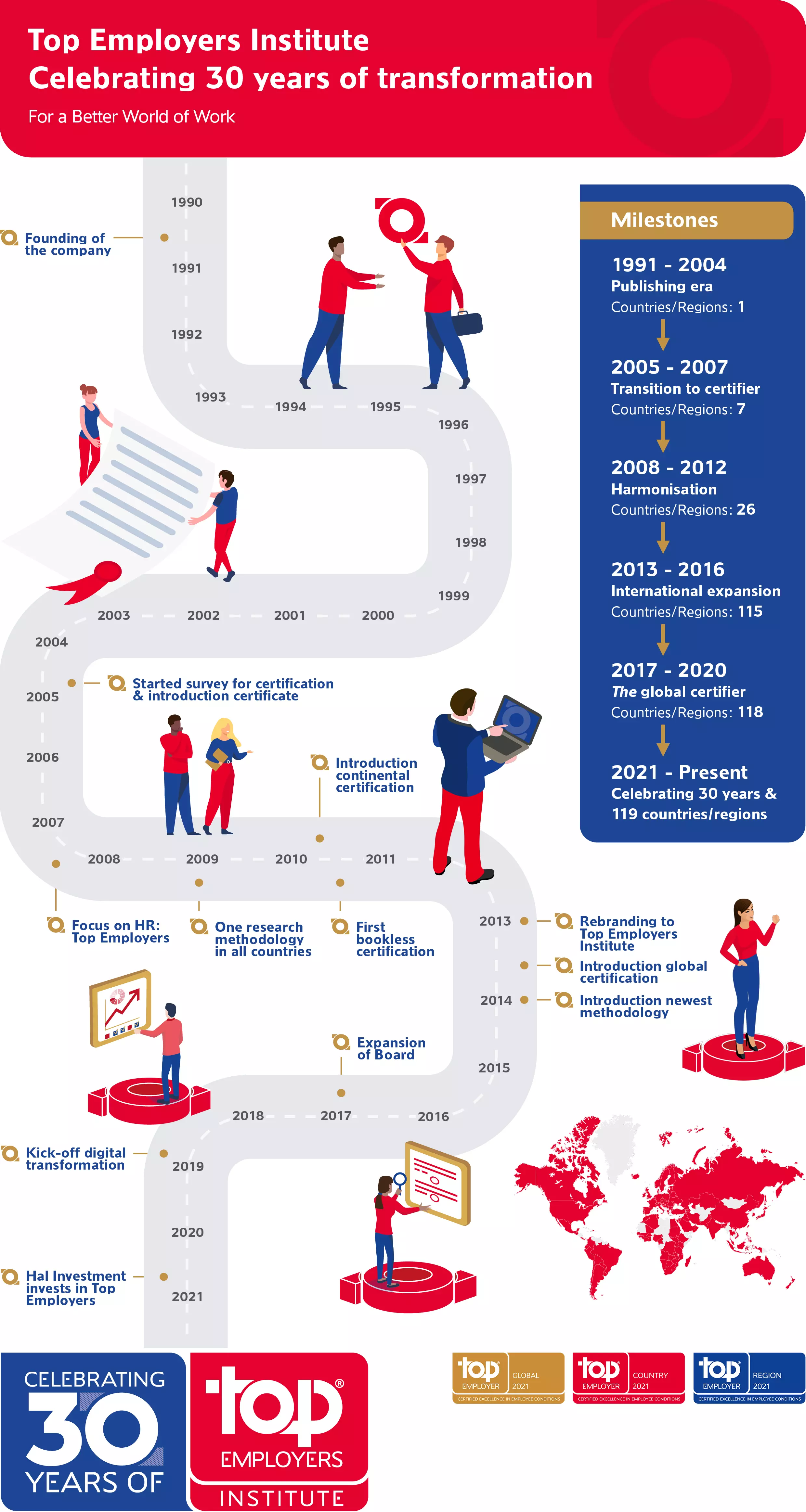 TEI_30Years_Roadmap_Infographic.jpg